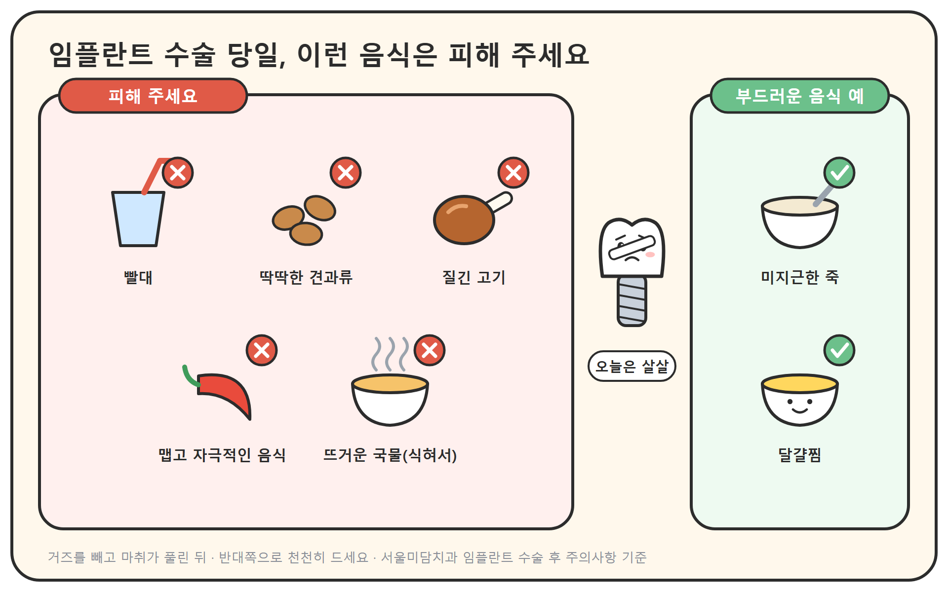 수술 당일 피할 것을 그린 일러스트. 빨대, 딱딱한 견과류, 질긴 고기, 매운 음식, 김이 나는 뜨거운 국물에 표정 있는 치아 캐릭터가 손을 젓고 있고, 옆에는 부드러운 음식의 예로 죽과 달걀찜이 놓여 있다
